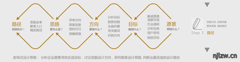 合作流程